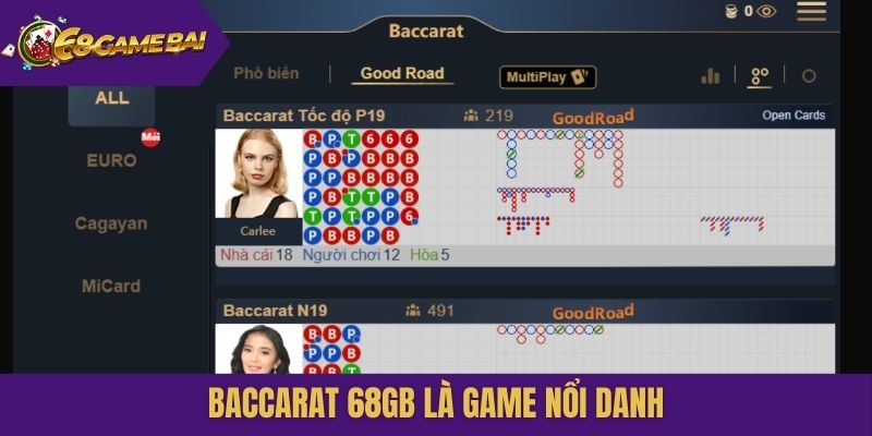 Baccarat 68gb là game nổi danh