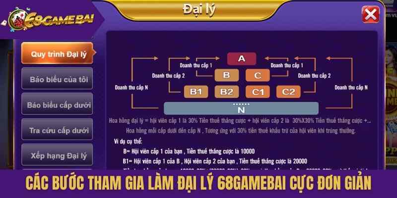 Các bước tham gia làm đại lý 68GameBai cực đơn giản
